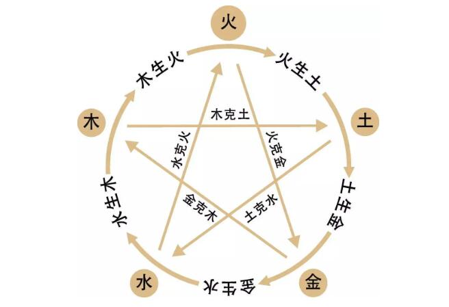 風(fēng)水大師解說陰陽(yáng)五行與風(fēng)水文化