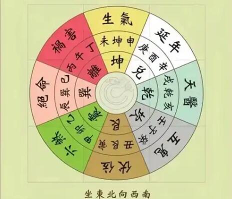 永康風(fēng)水師分享四大旺宅風(fēng)水格局，助你貴人運常伴